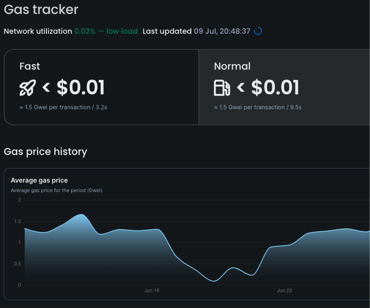 Bitrock Blockchain